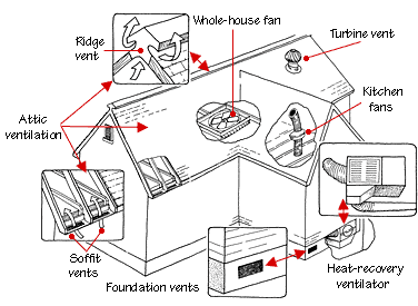 Home ventilation 2