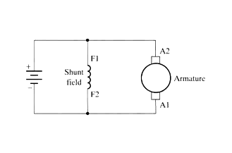 DC motor types