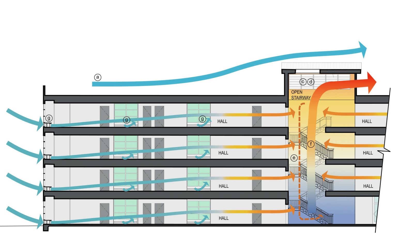 Natural Ventilation 3