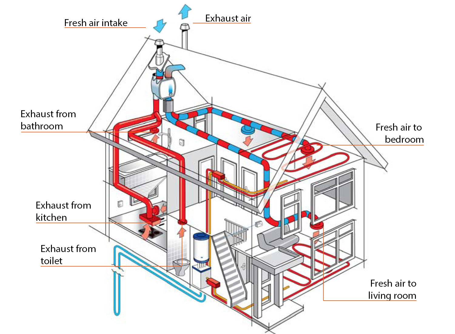 heat recovery system explained