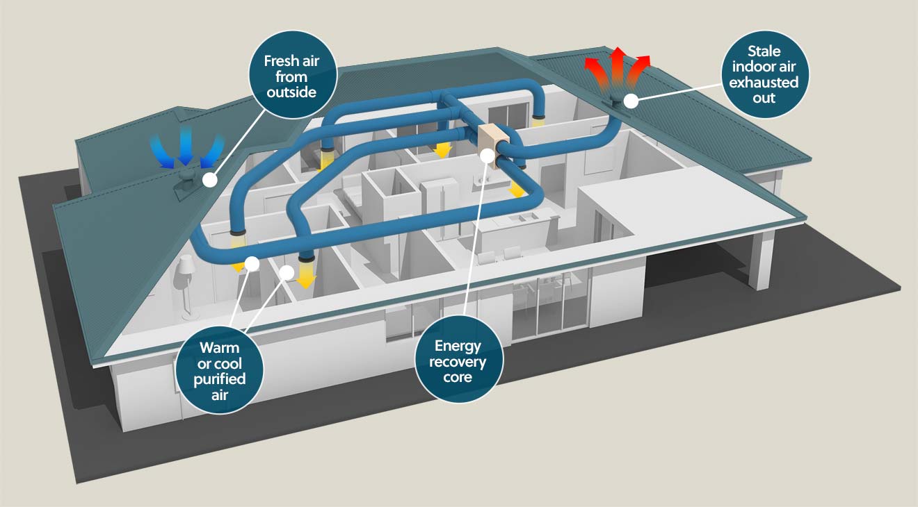 Energy Recovery Ventilator 1