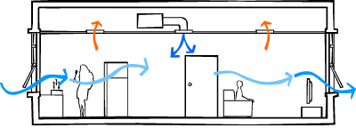 types of ventilation