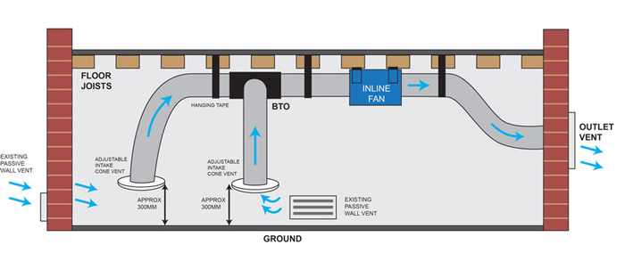 ventilation design