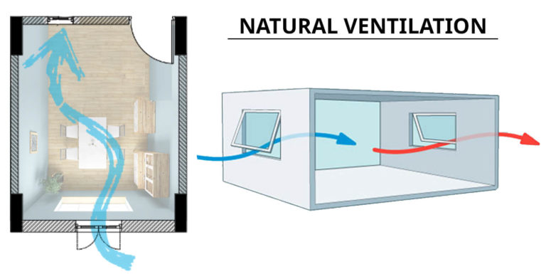 Natural Ventilation