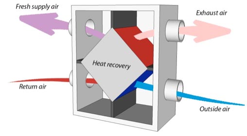 heat-recovery-ventilation-systems