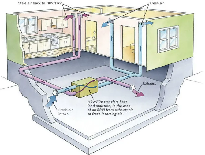 main Ventilation