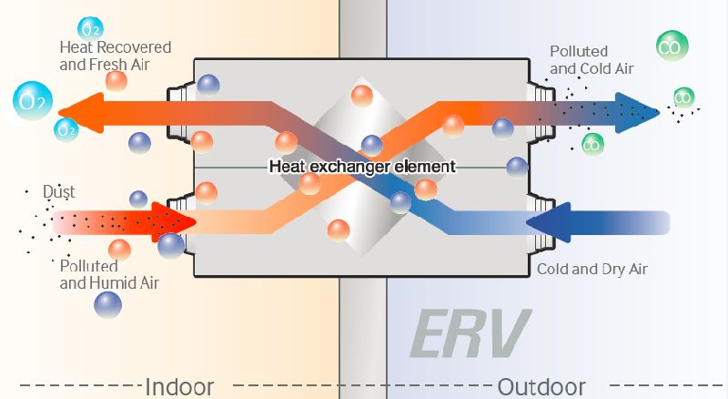 Energy Recovery Ventilator 1