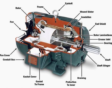 parts of motor - motor efficiency