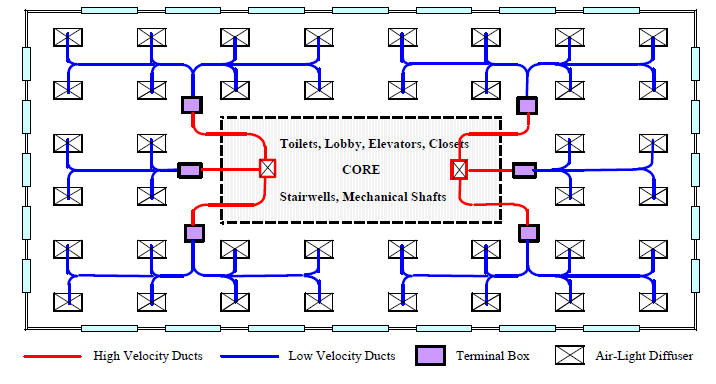 ventilation design