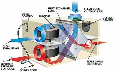 Energy Recovery Ventilator 2