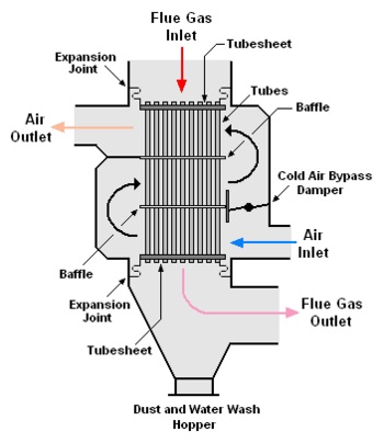 Heat Recovery Ventilation 2