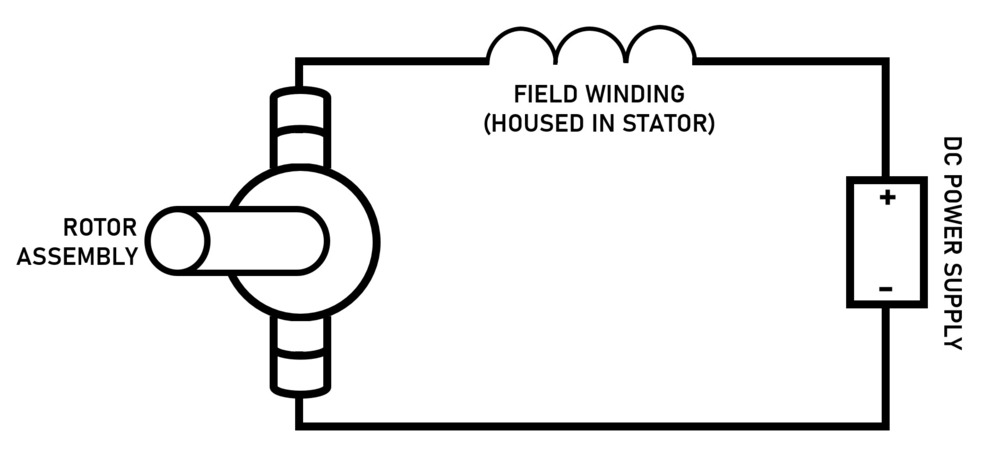 DC motor types