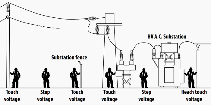 earthing system - Linquip