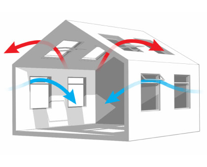 types of ventilation