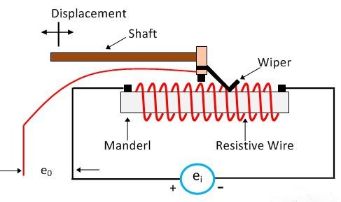 what is potentiometer - potentiometer diagram