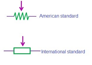 what is potentiometer - potentiometer symbols