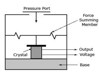 Piezoelectric Transducer 1