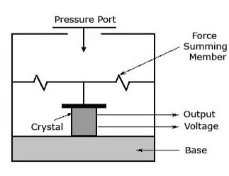 Piezoelectric Transducer 1