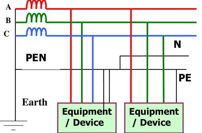 TNCS Earthing System: Diagram, Advantages, Features - Linquip