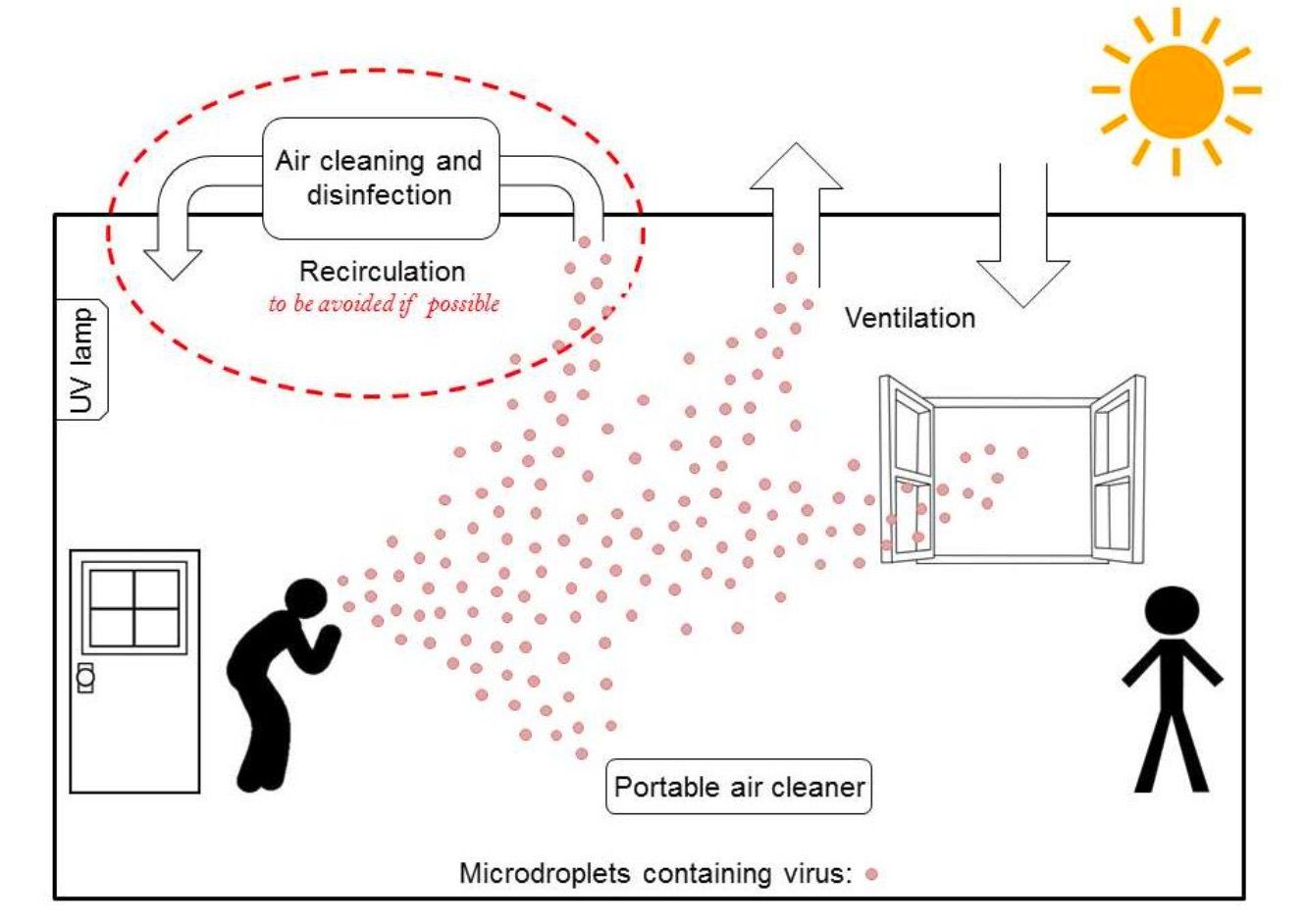 ventilation and COVID-19