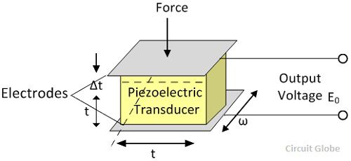 Active Transducer