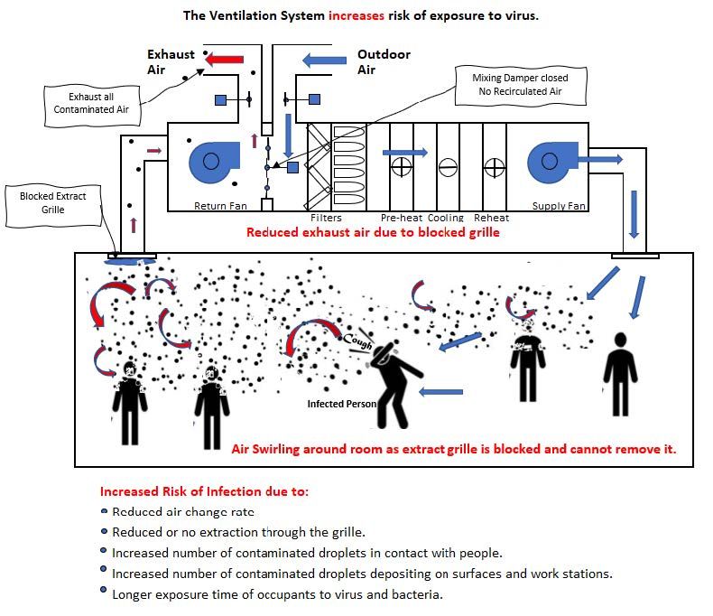 ventilation and COVID-19