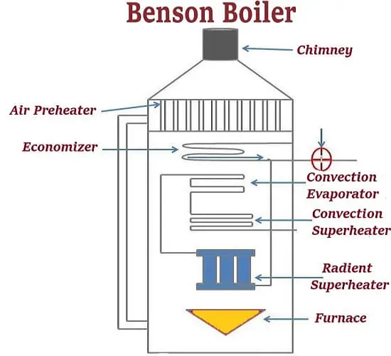 Benson Boiler