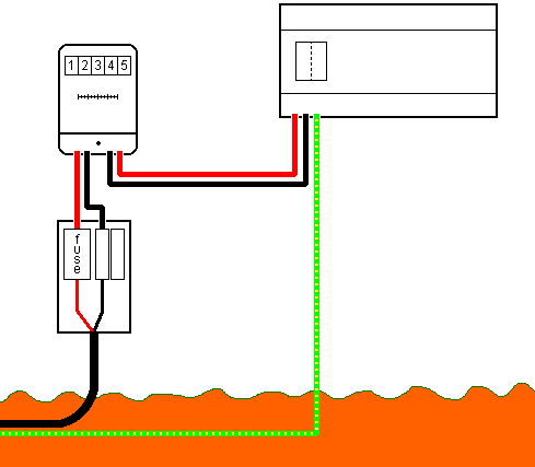 TNS Earthing System