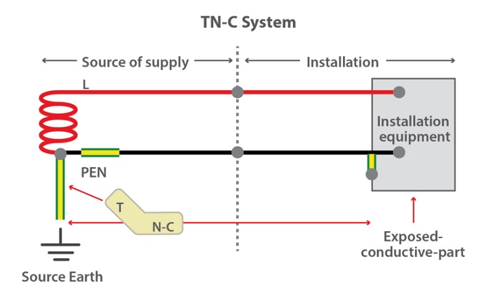 TNC earthing system - Linquip