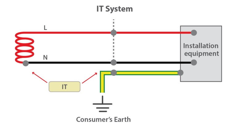 IT Earthing system - Linquip