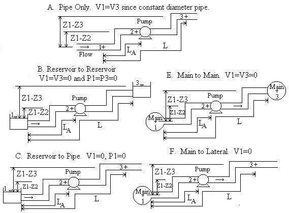 pump curve