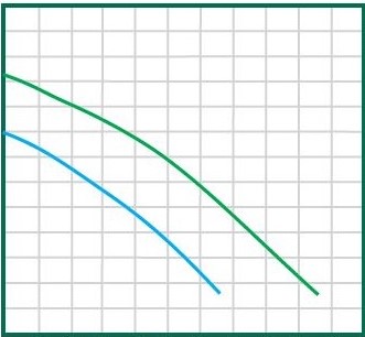 pump curve