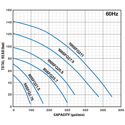 pump curve