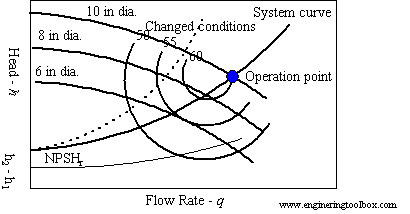 pump curve