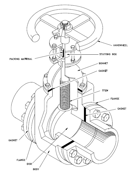 Parts of Industrial Valves | Linquip