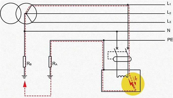 TT Earthing system - Linquip