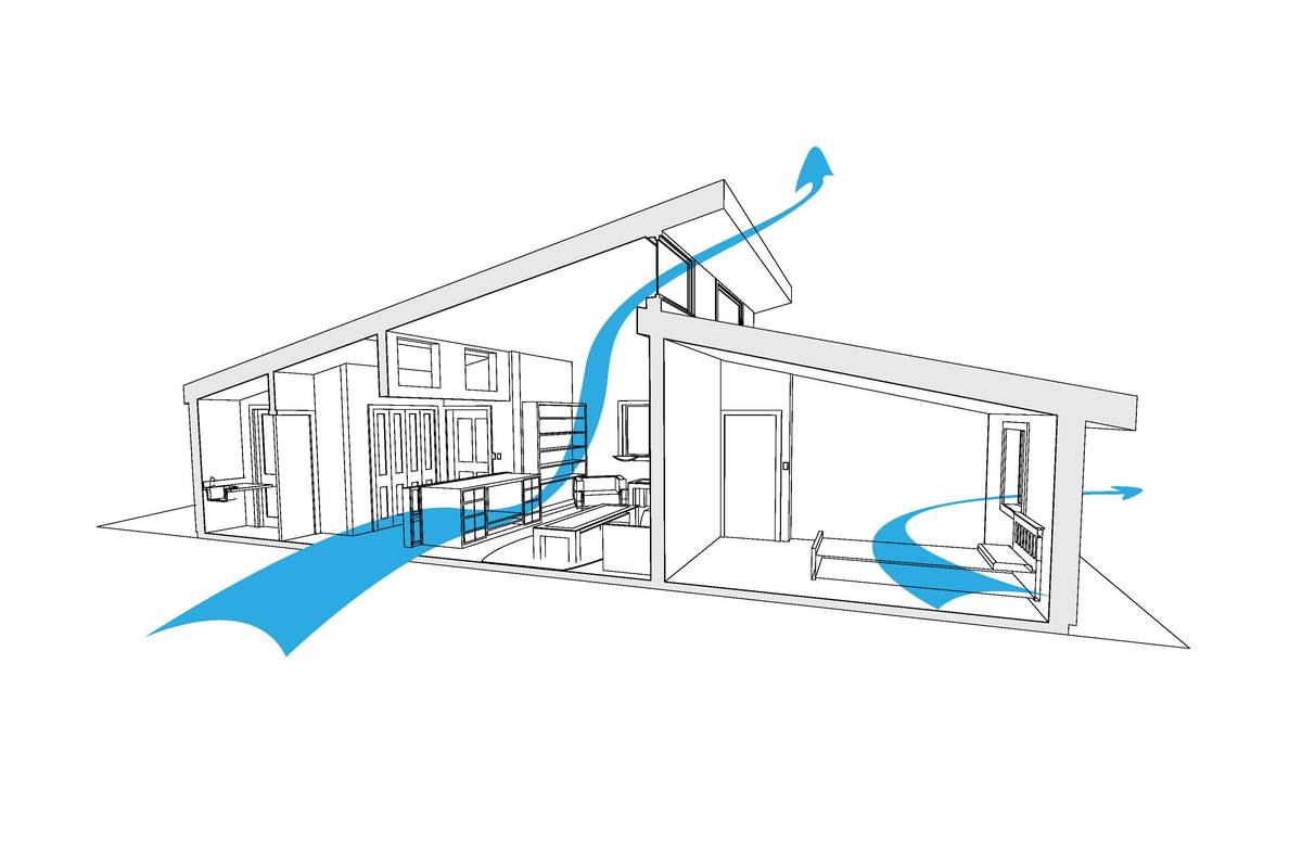 ventilation and COVID-19