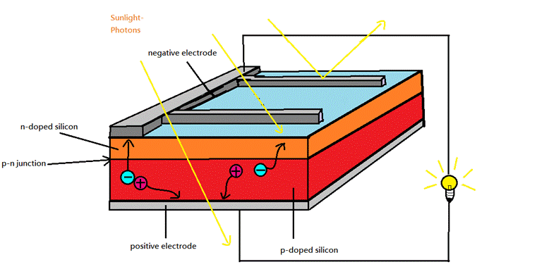 Transducer