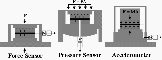 Piezoelectric transducer 5