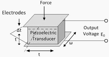 Piezoelectric transducer 2