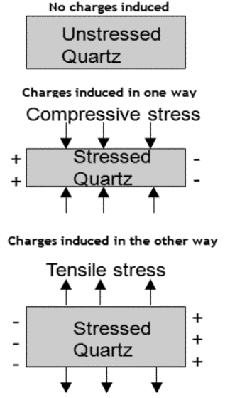 Piezoelectric Transducers 3