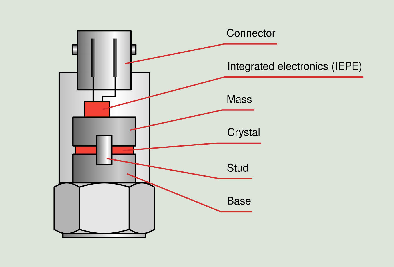 Piezoelectric transducer components power mi.com Transducer