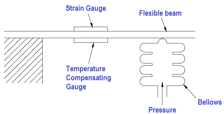 pressure transducer