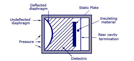 pressure transducer