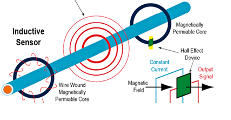 operation principles in transducers