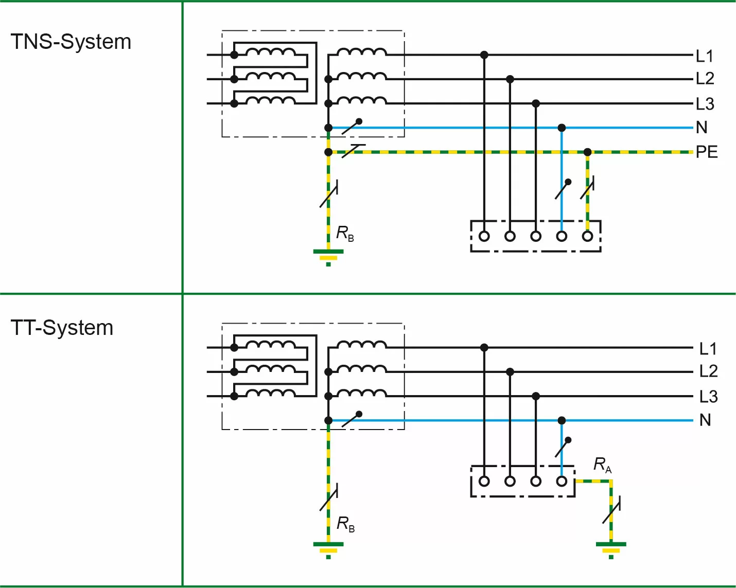TNS Earthing System