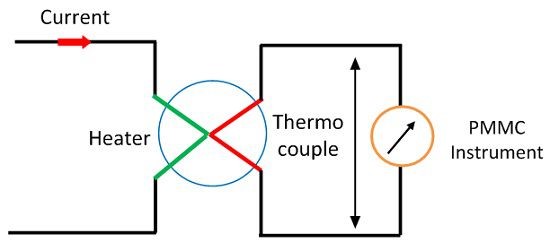 Temperature Transducer 3