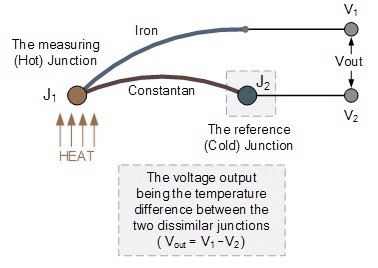 temperature sensor 2