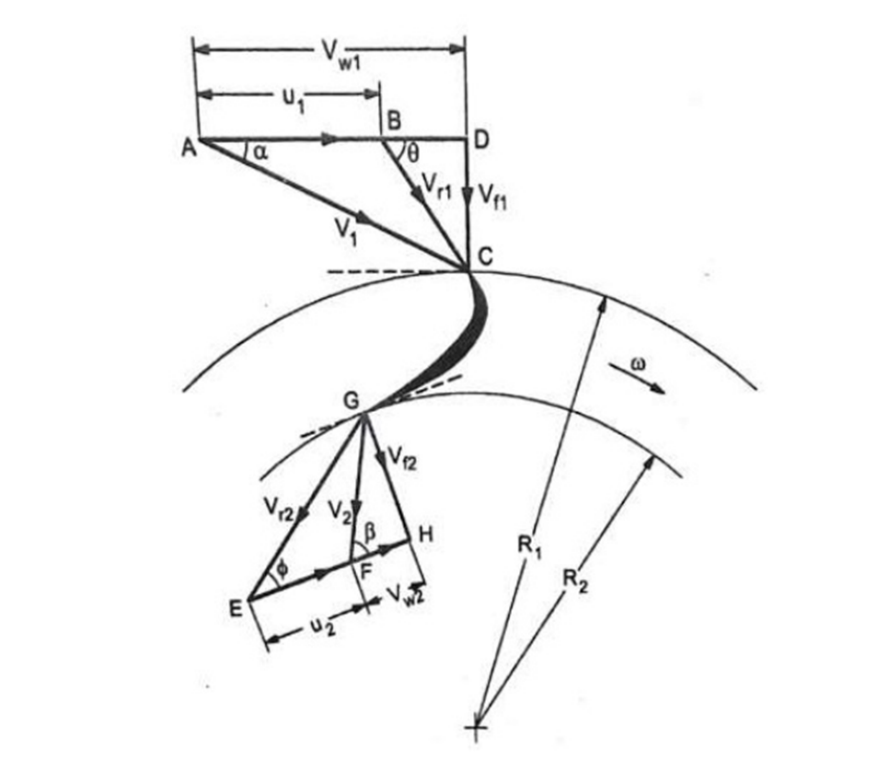 Francis turbine