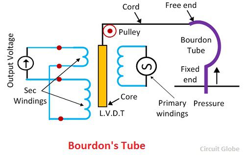 primary and secondary as types of transducers